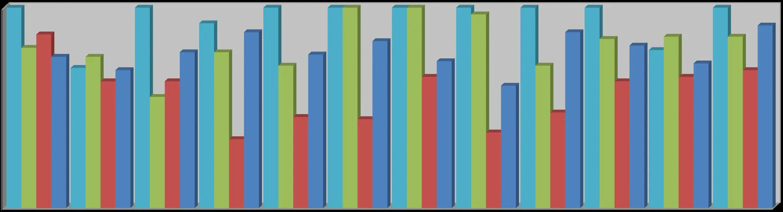 Bar chart displaying monthly call volume comparisons for the years 2022 (light blue), 2021 (green), 2020 (red), and 2019 (dark blue) across months 1 through 12.