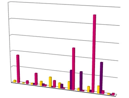 3D bar chart comparing monthly permit revenue for the years 2021, 2022, and 2023 from January to October