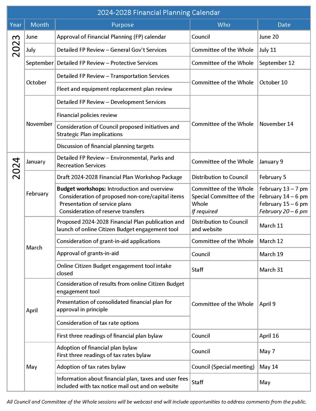 2024-2028 Financial Planning Calendar table