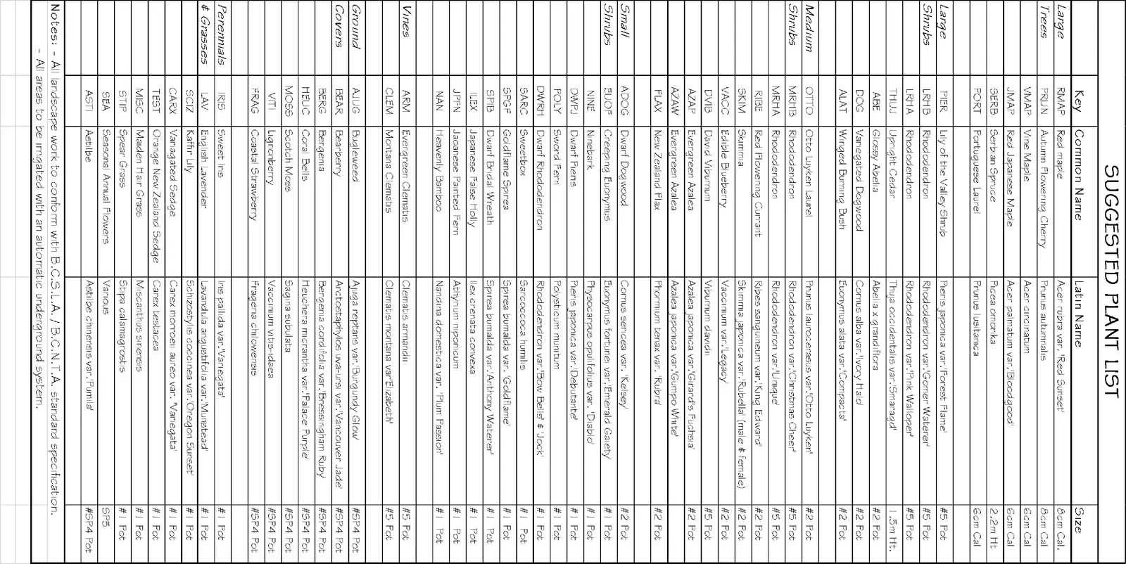 Detailed view of the Suggested Plant List table from the Landscape Concept Plan