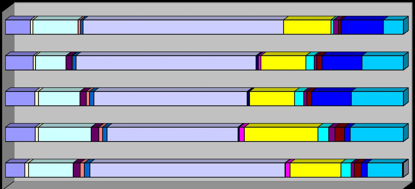 Stacked horizontal bar chart showing the breakdown of calls by type for the years 2019, 2020, 2021, 2022, and 2023.
