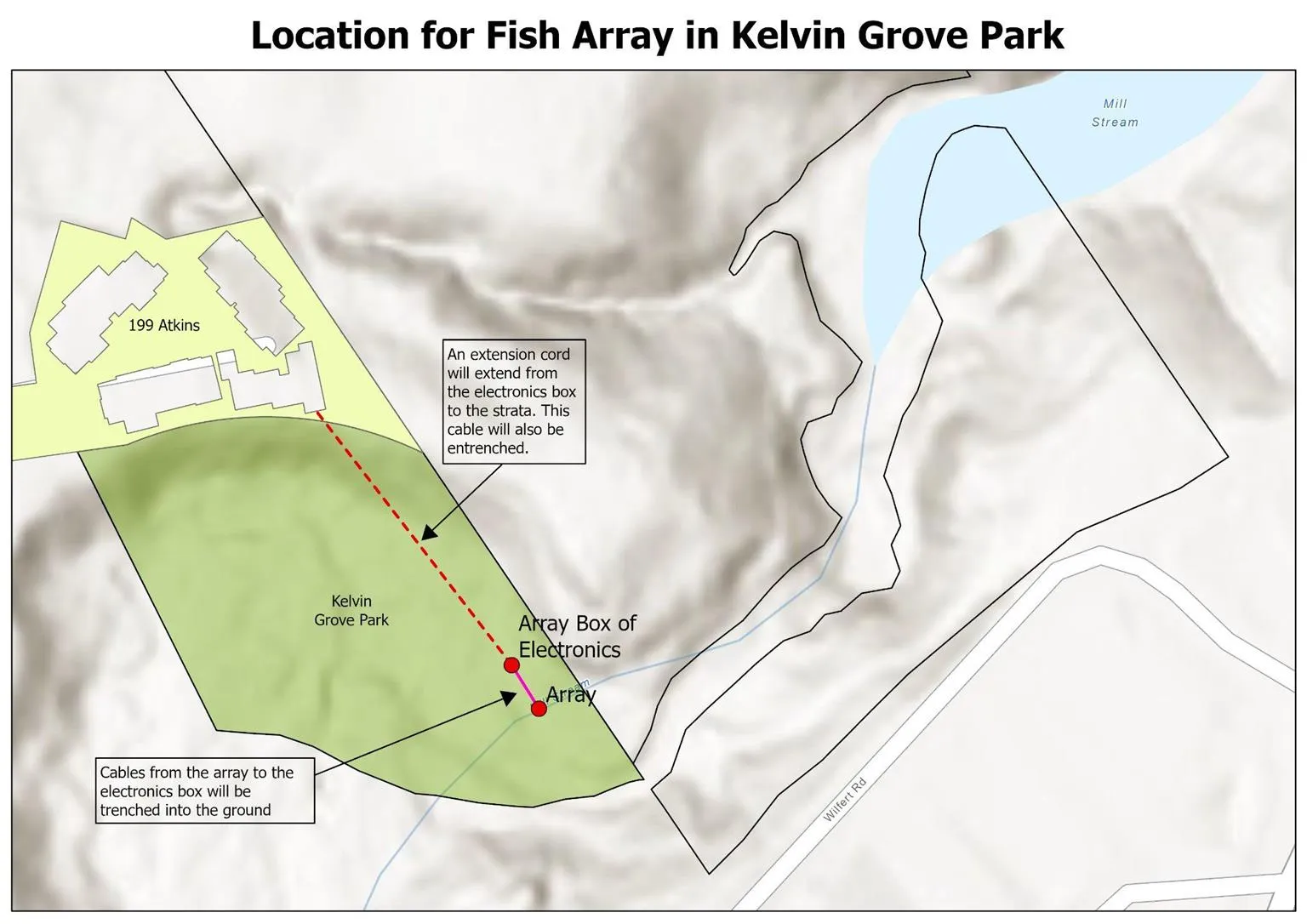 Technical map titled "Location for Fish Array in Kelvin Grove Park" showing the location of the electronics box at 199 Atkins and the cable route to the array in Mill Stream.