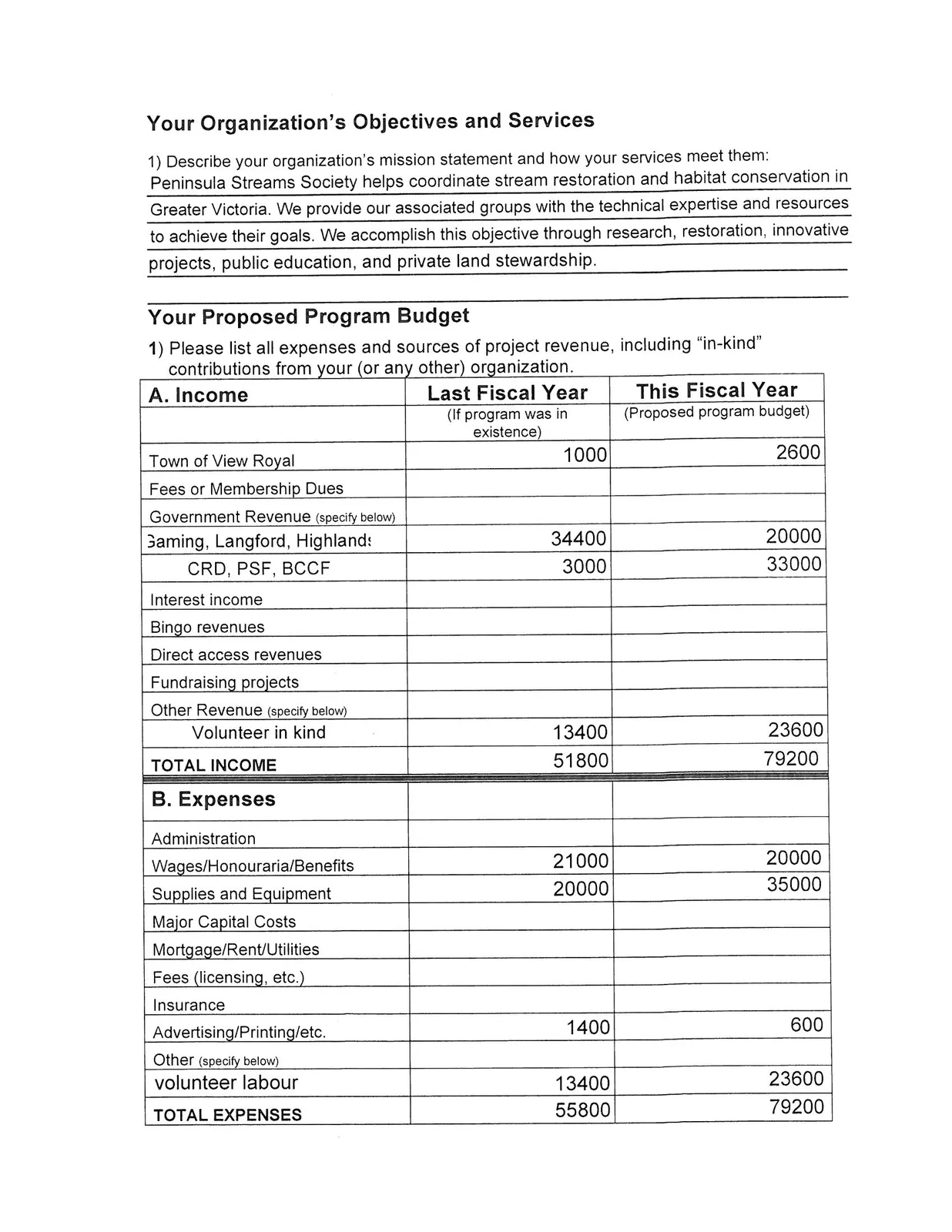 Grant Application Form - Objectives, services, and proposed budget