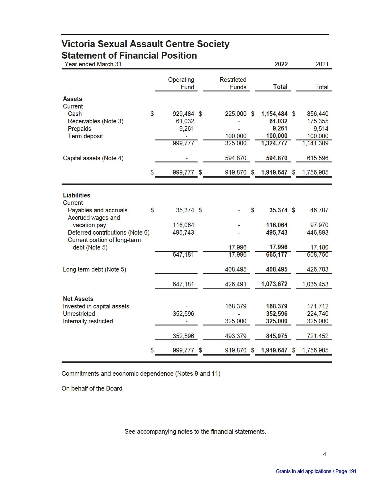 Statement of Financial Position for the Victoria Sexual Assault Centre Society showing Assets, Liabilities, and Net Assets for 2022 and 2021.