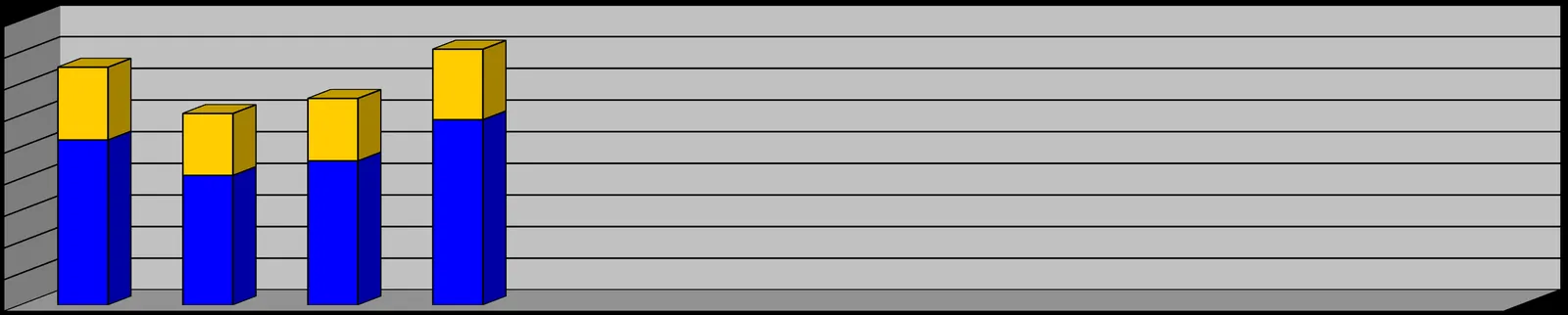Stacked bar chart titled "TOTAL PERSONNEL HOURS 2023" showing monthly data for Drills (blue) and Call Outs (yellow) from January through April.