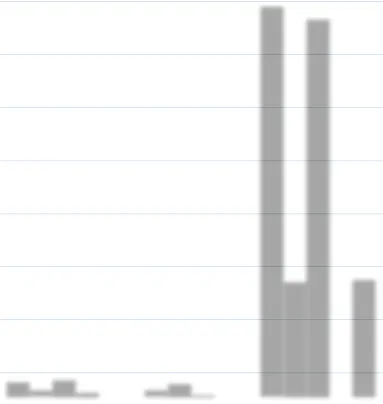 Bar chart comparing permit revenue for January, February, March, and April across the years 2021, 2022, and 2023