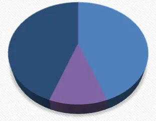 Pie chart comparing permit types: Single Family, Multi-Family, Mixed Use (Res & Com), Commercial, Public Facilities, Demolition, and Plumbing