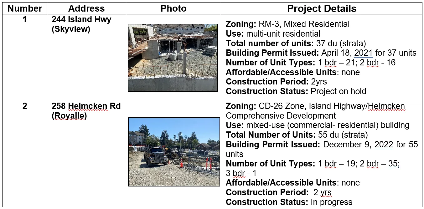 Photo of concrete foundation and rebar at the 244 Island Hwy construction site