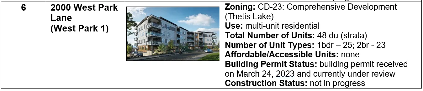 Architectural rendering of the Portage Park multi-unit residential building