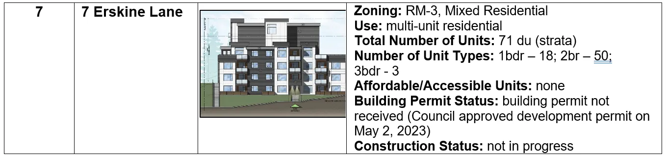 Architectural rendering of the West Park 1 residential building