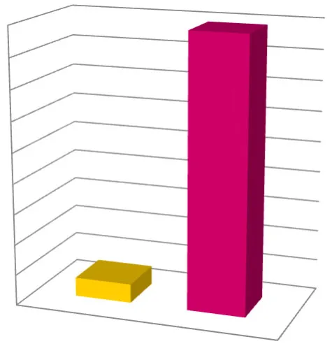 3D bar chart titled "3 Year Comparison - Permit Revenue" showing permit revenue for the month of January in 2021 (yellow), 2022 (purple), and 2023 (pink).
