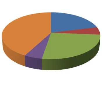 Pie chart titled "Monthly Permit Type Comparison" showing the distribution of permit types including Single Family, Multi-Family, Public Facilities, Commercial, Demolition, and Plumbing.