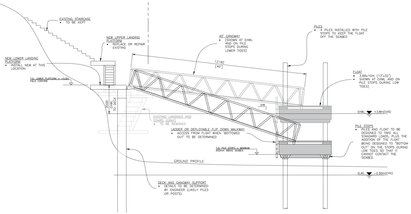 Architectural cross-section diagram showing the proposed stairs, gangway, and floating dock with pile stops and elevation markings