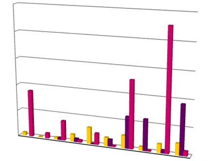 3 Year Comparison - Permit Revenue bar chart showing monthly data from January to October for the years 2021, 2022, and 2023.