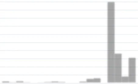 New dwelling units approved by type bar chart and data table.