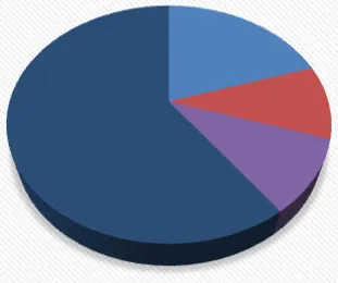 Monthly Permit Type Comparison pie chart showing distribution of permits for Single Family, Multi-Family, Mixed Use (Res & Com), Commercial, Public Facilities, Demolition, and Plumbing.