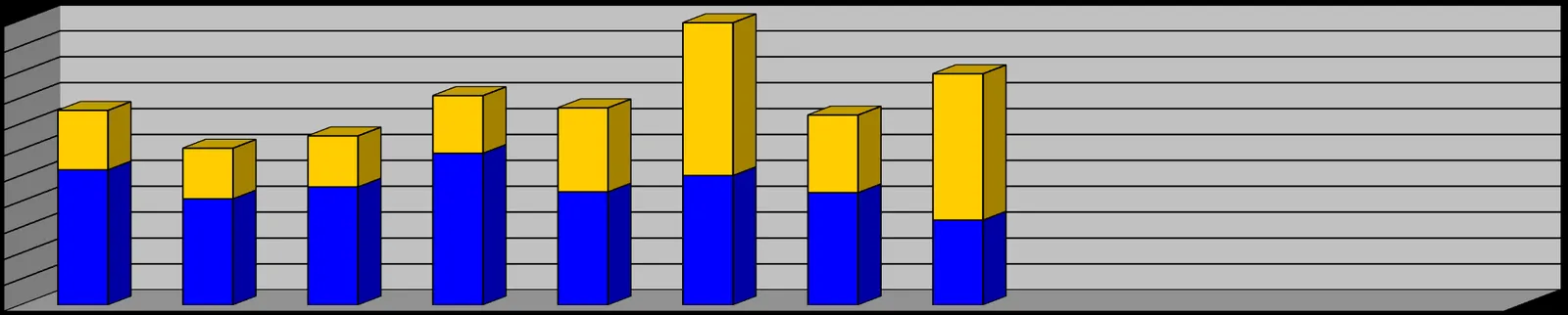 Bar chart titled "TOTAL PERSONNEL HOURS 2023" showing the monthly breakdown from January to August for personnel hours spent on DRILLS (blue) and CALL OUTS (yellow)