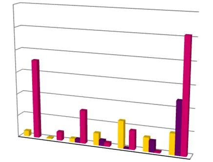3 Year Comparison - Permit Revenue bar chart for January through July, comparing 2021, 2022, and 2023