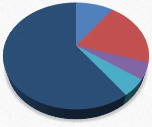 Monthly Permit Type Comparison pie chart for July 2023