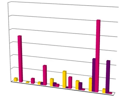 3 Year Comparison - Permit Revenue bar chart for January through August, comparing 2021, 2022, and 2023