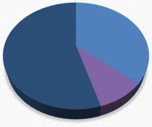Monthly Permit Type Comparison pie chart for August 2023
