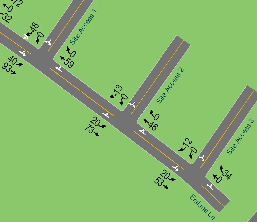 Close-up diagram of site access traffic volumes for 2033 PM