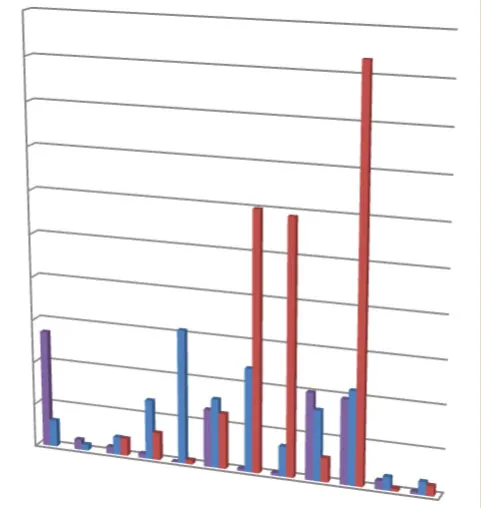 3 Year Comparison - Permit Revenue bar chart showing monthly permit revenue for 2020, 2021, and 2022