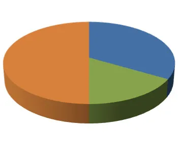 Monthly Permit Type Comparison pie chart showing distribution of permit types including Single Family, Multi-Family, Public Facilities, Commercial, Demolition, and Plumbing