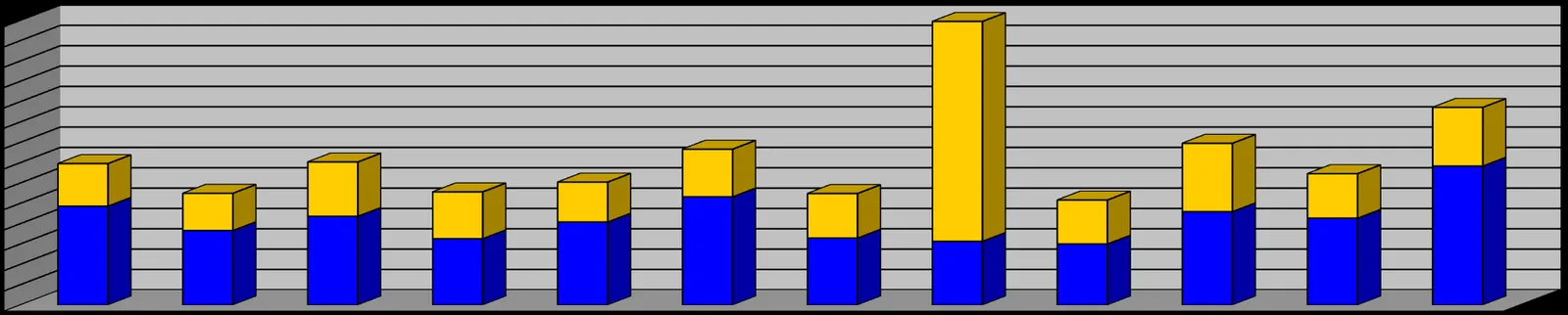 Stacked bar chart titled "TOTAL PERSONNEL HOURS 2022" showing monthly totals for DRILLS and CALL OUTS.