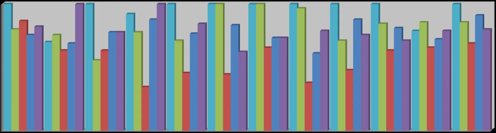 Bar chart titled "FIVE YEAR MONTHLY COMPARISON" showing call volumes by month for the years 2018 through 2022.