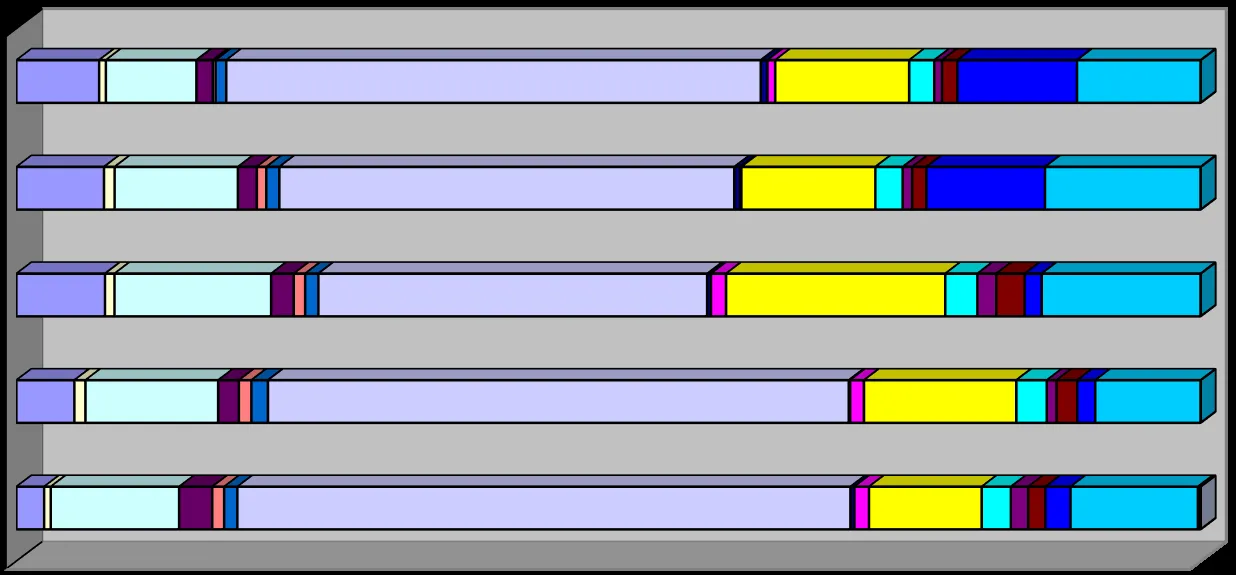 Horizontal stacked bar chart titled "ANNUAL COMPARISON 2018-2021" (displaying data through 2022) showing the breakdown of calls by category for each year.