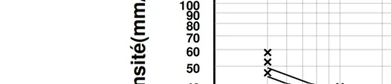 Intensity axis mid scale 40-100