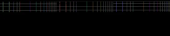 Chart grid segment