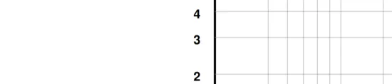 Intensity axis values 2-4