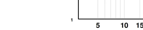 Intensity axis base value 1 and duration axis start 5-10