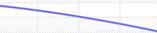 Curve segment between 300 and 400 L/s