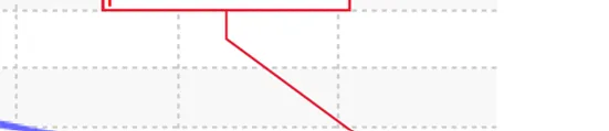 Red arrow pointing to the point where the blue hydrant curve meets the 20 psi (14m) threshold