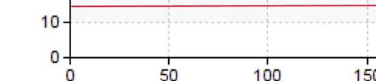 Scale from 0 to 10