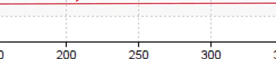 Scale from 200 to 300