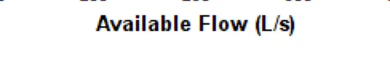X-axis label "Available Flow (L/s)"