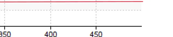 Scale from 350 to 450