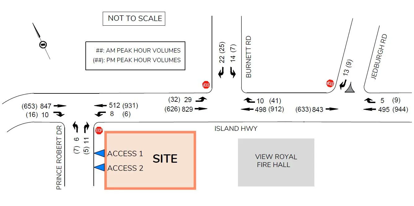 Figure 2: 2022 Existing Volumes diagram showing AM and PM peak hour traffic counts for study intersections and site accesses