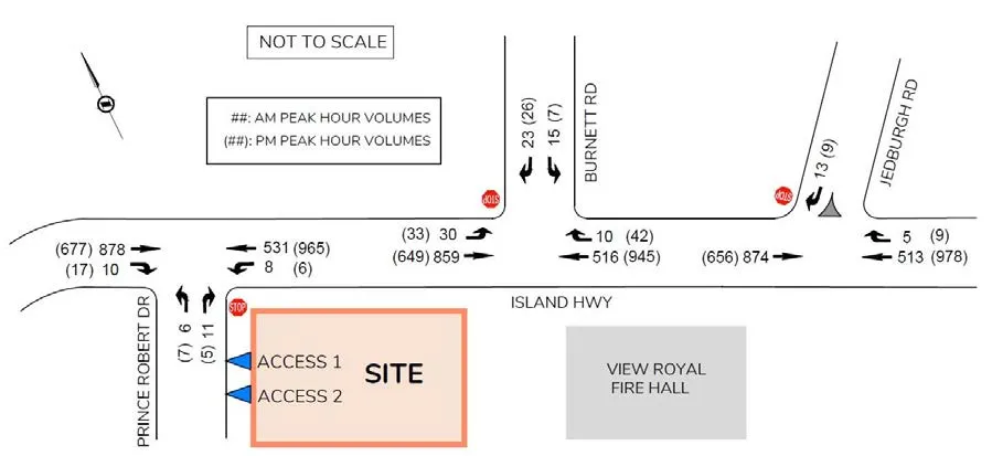 2025 Opening Day Background Volumes diagram showing projected AM and PM peak hour traffic flow