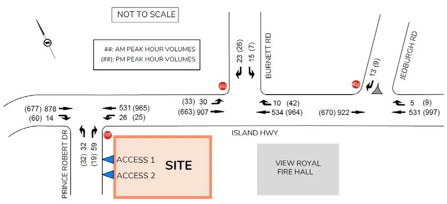 Opening Day Post Development Volumes diagram showing traffic flow at intersections with the development trips included