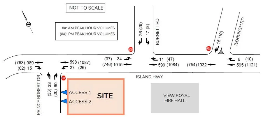 2035 Post Development Volumes diagram reflecting 10-year horizon traffic with development trips