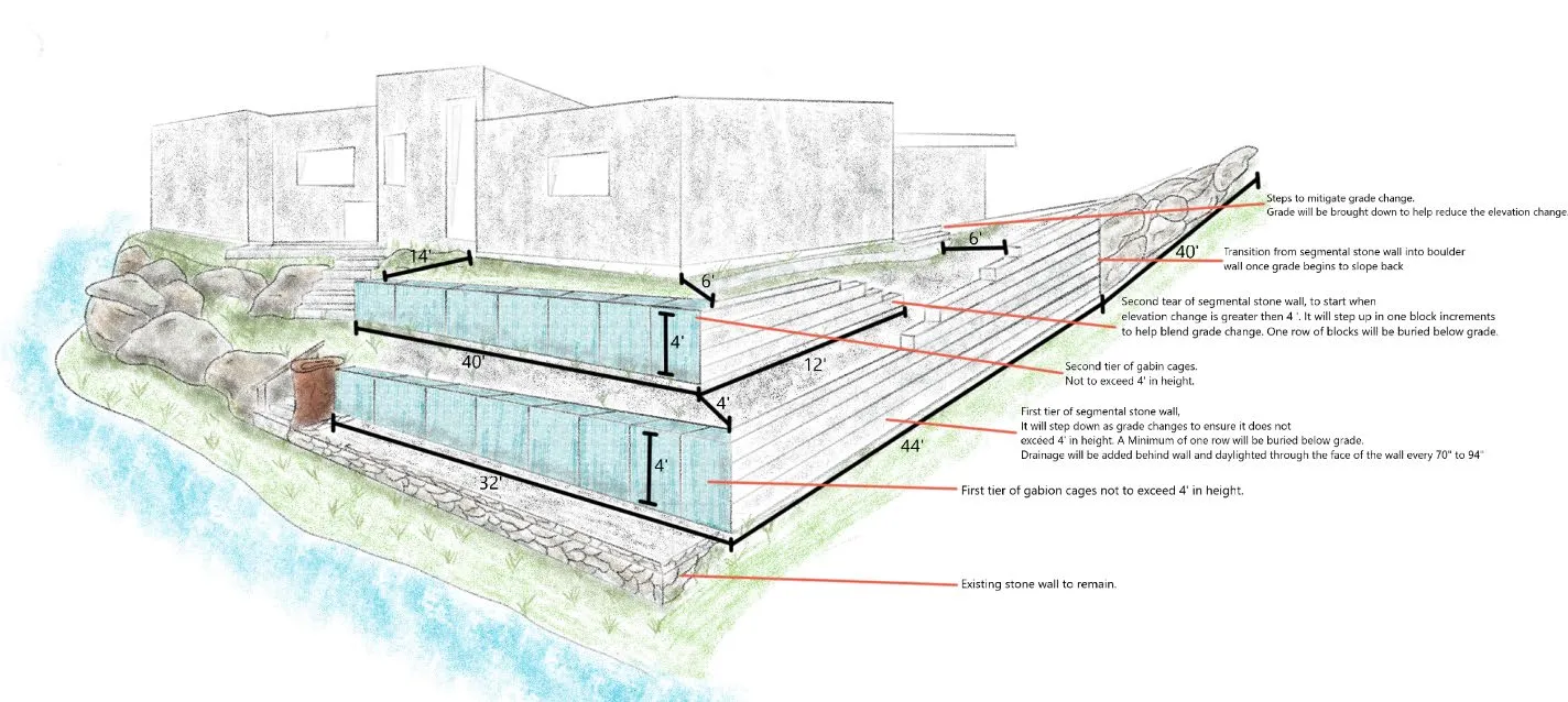 Figure 8. Diagram of proposed retaining wall design on shared property line