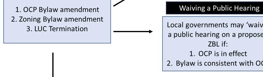 Identifying public interest diagram box