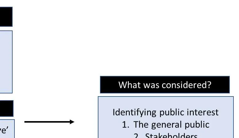 Notice of Public Hearing diagram box