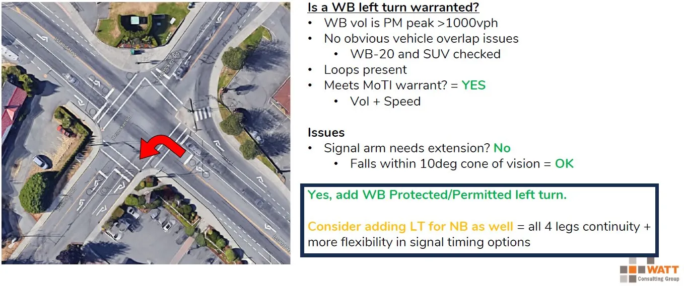 Annotated aerial view of the Island Highway at Helmcken Road intersection showing warrant analysis details and recommendations from Watt Consulting Group.