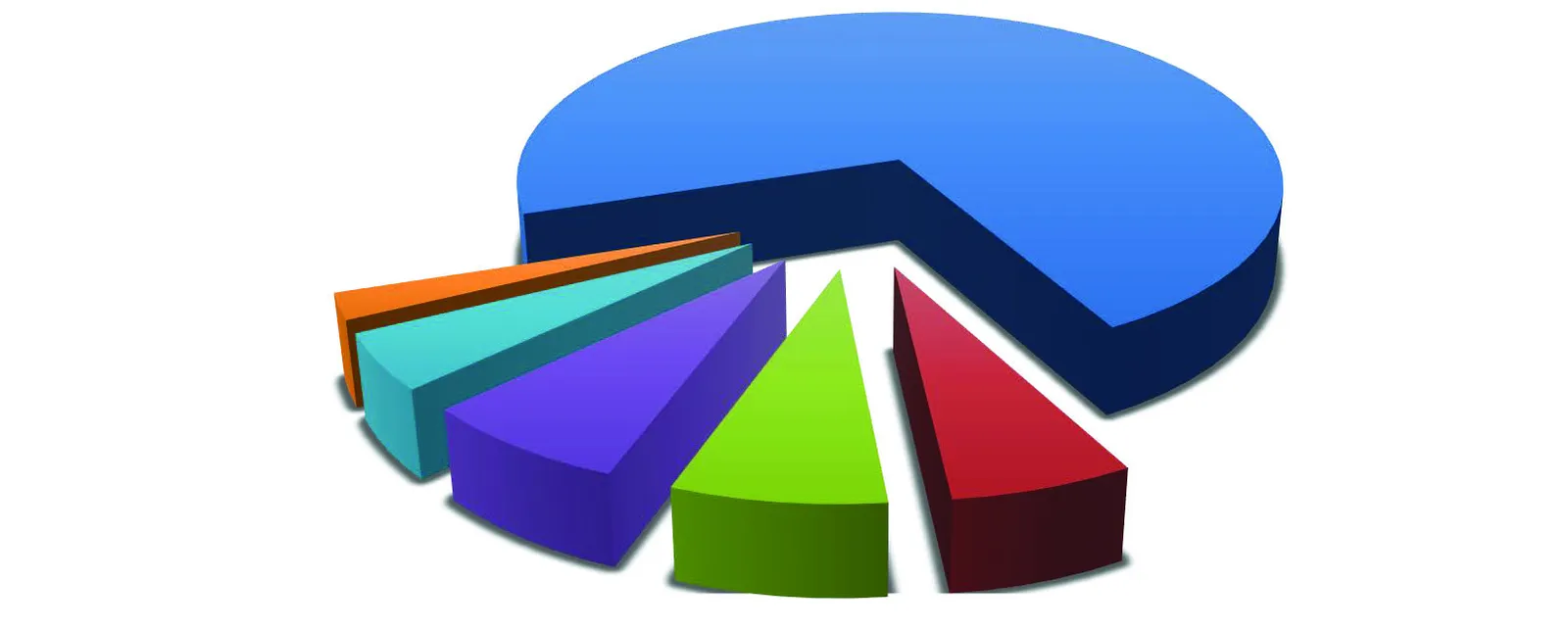 3D pie chart showing budget allocation by category